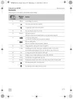 Preview for 273 page of Dometic 9600000065 Installation And Operating Manual