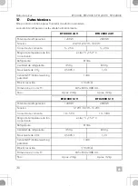 Preview for 36 page of Dometic 9600010207 Short Operating Manual