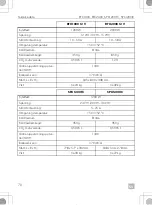 Preview for 70 page of Dometic 9600010207 Short Operating Manual