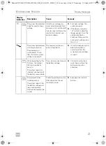 Предварительный просмотр 21 страницы Dometic 9600010208 Operating Manual