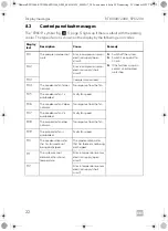 Предварительный просмотр 22 страницы Dometic 9600010208 Operating Manual