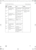 Предварительный просмотр 23 страницы Dometic 9600010208 Operating Manual