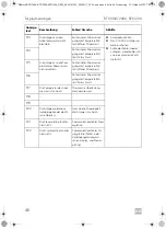 Предварительный просмотр 46 страницы Dometic 9600010208 Operating Manual