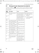 Предварительный просмотр 68 страницы Dometic 9600010208 Operating Manual