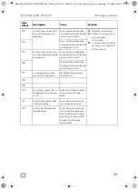 Предварительный просмотр 69 страницы Dometic 9600010208 Operating Manual