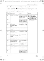 Предварительный просмотр 92 страницы Dometic 9600010208 Operating Manual