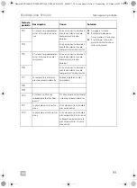 Предварительный просмотр 93 страницы Dometic 9600010208 Operating Manual