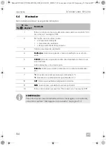 Предварительный просмотр 104 страницы Dometic 9600010208 Operating Manual