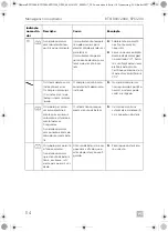 Предварительный просмотр 114 страницы Dometic 9600010208 Operating Manual