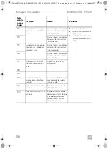 Предварительный просмотр 116 страницы Dometic 9600010208 Operating Manual