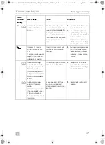 Предварительный просмотр 137 страницы Dometic 9600010208 Operating Manual