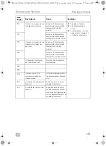 Предварительный просмотр 139 страницы Dometic 9600010208 Operating Manual