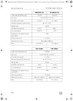 Предварительный просмотр 142 страницы Dometic 9600010208 Operating Manual