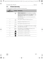 Предварительный просмотр 149 страницы Dometic 9600010208 Operating Manual