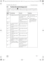 Предварительный просмотр 161 страницы Dometic 9600010208 Operating Manual