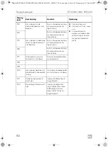 Предварительный просмотр 162 страницы Dometic 9600010208 Operating Manual