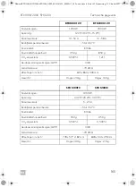 Предварительный просмотр 165 страницы Dometic 9600010208 Operating Manual