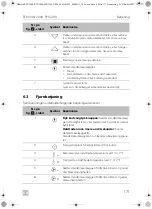 Предварительный просмотр 171 страницы Dometic 9600010208 Operating Manual