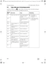 Предварительный просмотр 182 страницы Dometic 9600010208 Operating Manual