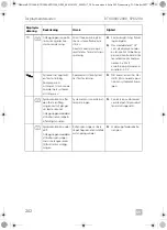 Предварительный просмотр 202 страницы Dometic 9600010208 Operating Manual