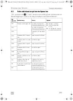 Предварительный просмотр 203 страницы Dometic 9600010208 Operating Manual