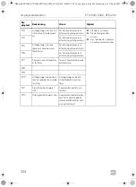 Предварительный просмотр 204 страницы Dometic 9600010208 Operating Manual