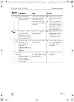 Предварительный просмотр 223 страницы Dometic 9600010208 Operating Manual