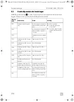 Предварительный просмотр 224 страницы Dometic 9600010208 Operating Manual