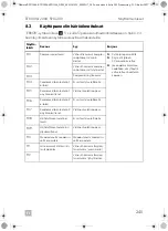 Предварительный просмотр 245 страницы Dometic 9600010208 Operating Manual