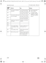 Предварительный просмотр 246 страницы Dometic 9600010208 Operating Manual