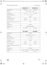 Предварительный просмотр 249 страницы Dometic 9600010208 Operating Manual