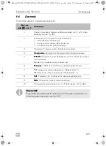 Предварительный просмотр 257 страницы Dometic 9600010208 Operating Manual