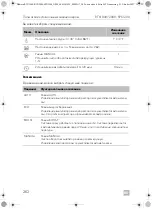 Предварительный просмотр 262 страницы Dometic 9600010208 Operating Manual