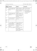 Предварительный просмотр 270 страницы Dometic 9600010208 Operating Manual