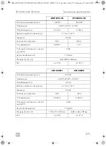 Предварительный просмотр 273 страницы Dometic 9600010208 Operating Manual