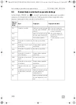 Предварительный просмотр 292 страницы Dometic 9600010208 Operating Manual