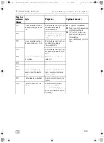 Предварительный просмотр 293 страницы Dometic 9600010208 Operating Manual