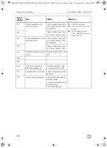 Предварительный просмотр 314 страницы Dometic 9600010208 Operating Manual