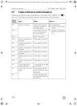 Предварительный просмотр 334 страницы Dometic 9600010208 Operating Manual