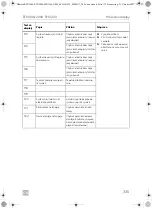 Предварительный просмотр 335 страницы Dometic 9600010208 Operating Manual