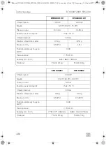 Предварительный просмотр 338 страницы Dometic 9600010208 Operating Manual