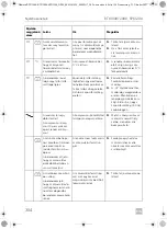 Предварительный просмотр 354 страницы Dometic 9600010208 Operating Manual