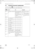 Предварительный просмотр 355 страницы Dometic 9600010208 Operating Manual