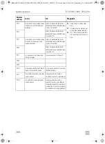 Предварительный просмотр 356 страницы Dometic 9600010208 Operating Manual