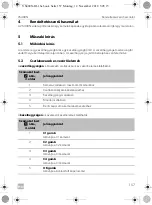 Preview for 157 page of Dometic 9600013958 Installation And Operating Manual