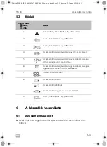 Предварительный просмотр 225 страницы Dometic 9600014024 Operating Manual