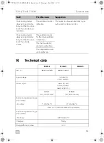 Предварительный просмотр 15 страницы Dometic 9600014289 Operating Manual