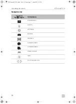 Предварительный просмотр 16 страницы Dometic 9600015625 Operating Manual