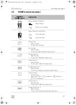 Preview for 17 page of Dometic 9600015625 Operating Manual