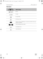 Предварительный просмотр 32 страницы Dometic 9600015625 Operating Manual